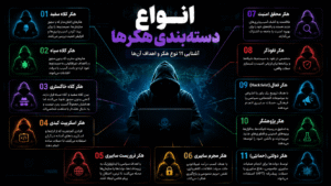 انواع دسته بندی هکر ها